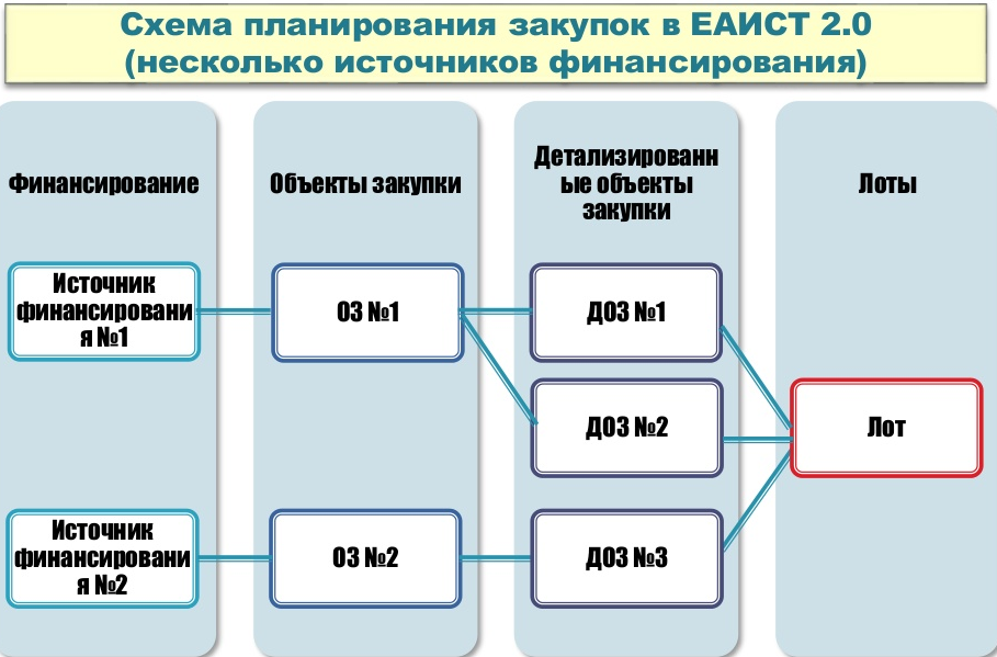 Бизнес план по приобретению транспорта